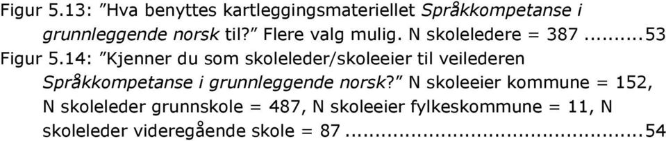14: Kjenner du som skoleleder/skoleeier til veilederen Språkkompetanse i grunnleggende norsk?