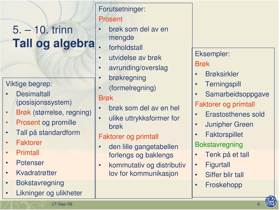 Bokstavregning Likninger og ulikheter Forutsetninger: Prosent brøk som del av en mengde forholdstall utvidelse av brøk avrunding/overslag brøkregning (formelregning) Brøk brøk som