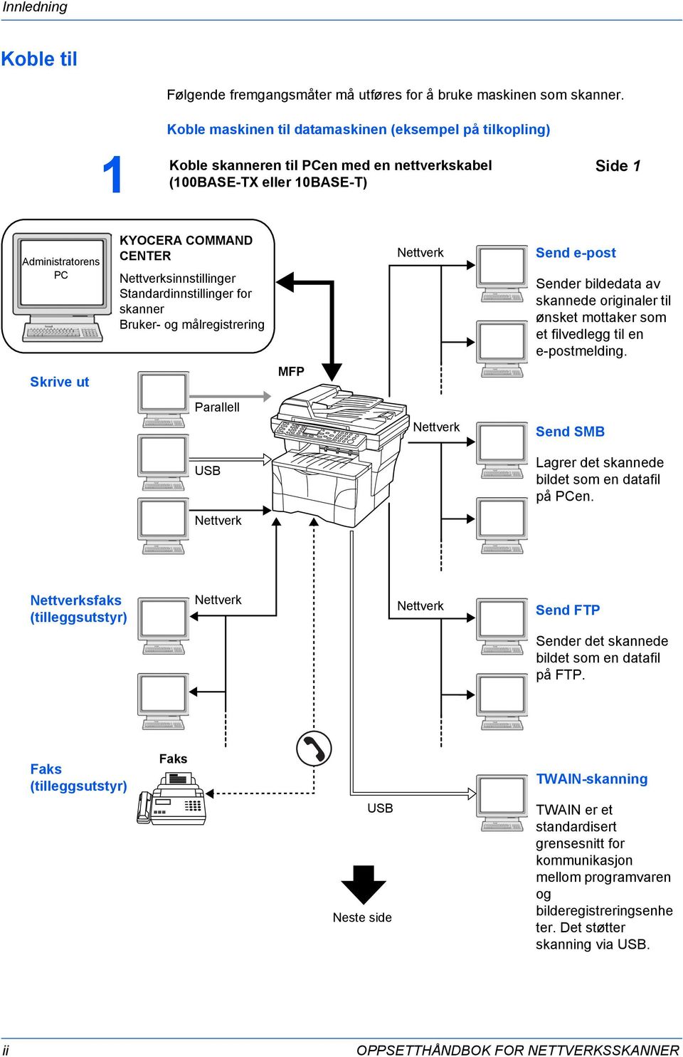 Nettverksinnstillinger Standardinnstillinger for skanner Bruker- og målregistrering MFP Nettverk Send e-post Sender bildedata av skannede originaler til ønsket mottaker som et filvedlegg til en