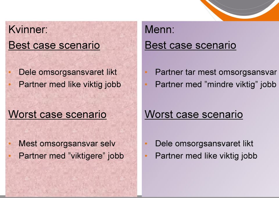 viktig jobb Worst case scenario Worst case scenario Mest omsorgsansvar selv