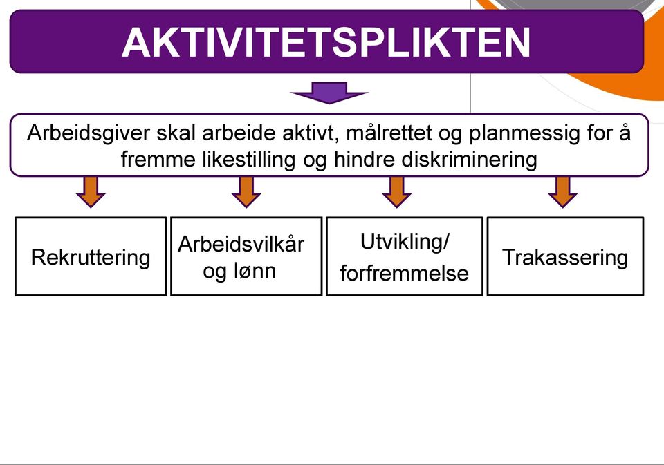 likestilling og hindre diskriminering