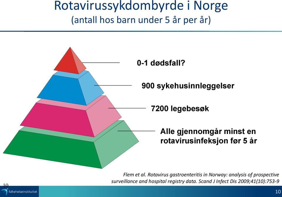 rotavirusinfeksjon før 5 år 10 Flem et al.