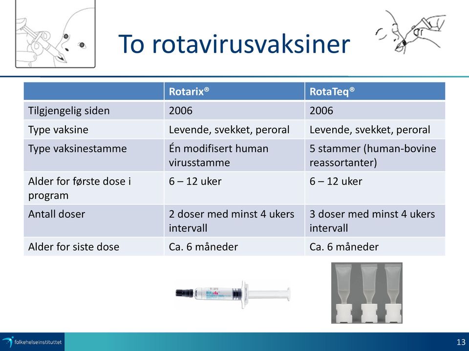 modifisert human virusstamme 6 12 uker 6 12 uker 2 doser med minst 4 ukers intervall 5 stammer