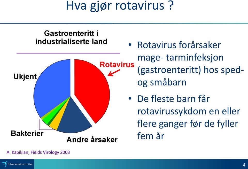 Kapikian, Fields Virology 2003 Rotavirus Andre årsaker Rotavirus