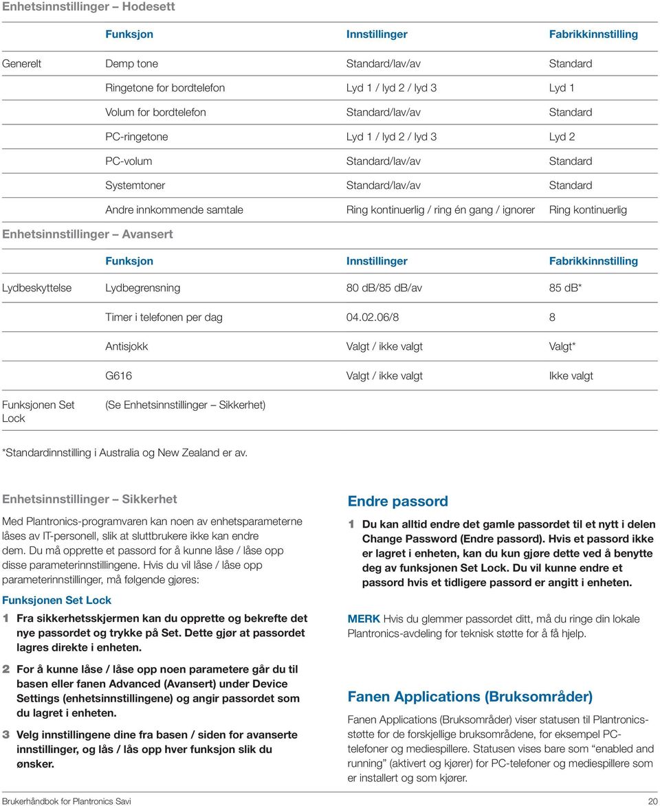 ignorer Ring kontinuerlig Enhetsinnstillinger Avansert Funksjon Innstillinger Fabrikkinnstilling Lydbeskyttelse Lydbegrensning 80 db/85 db/av 85 db* Timer i telefonen per dag 04.02.