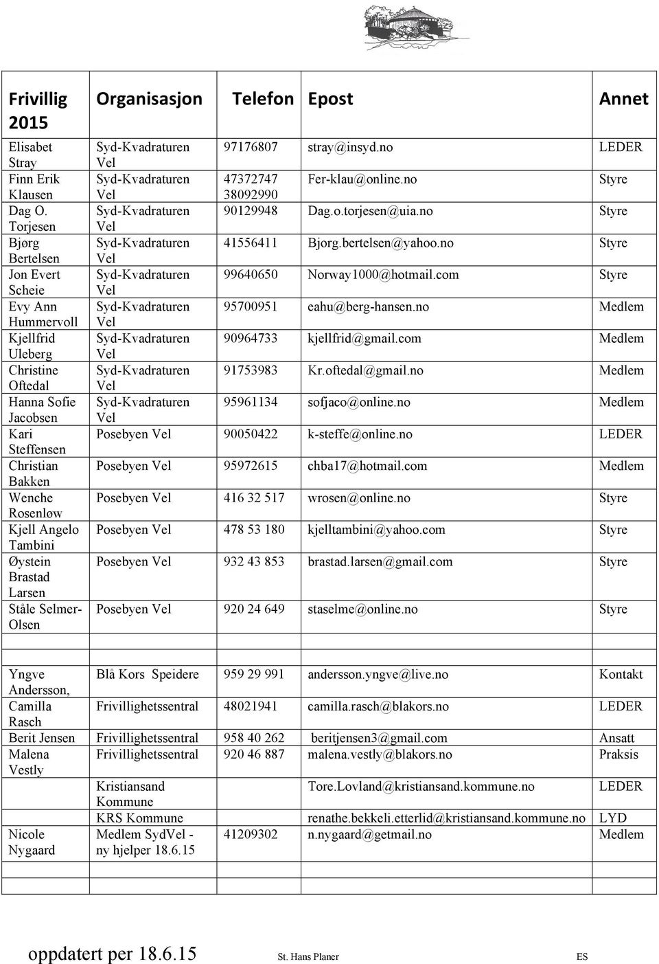 Larsen Ståle Selmer- Olsen Organisasjon Telefon Epost Annet Syd-Kvadraturen 97176807 stray@insyd.no LEDER Syd-Kvadraturen 47372747 Fer-klau@online.no Styre 38092990 Syd-Kvadraturen 90129948 Dag.o.torjesen@uia.