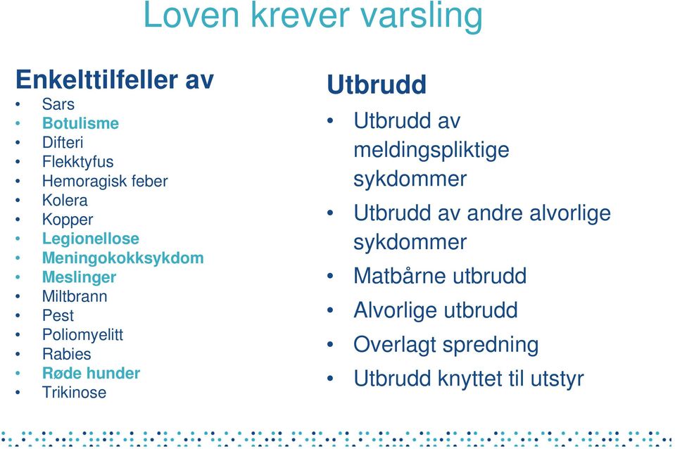 Røde hunder Trikinose Utbrudd Utbrudd av meldingspliktige sykdommer Utbrudd av andre