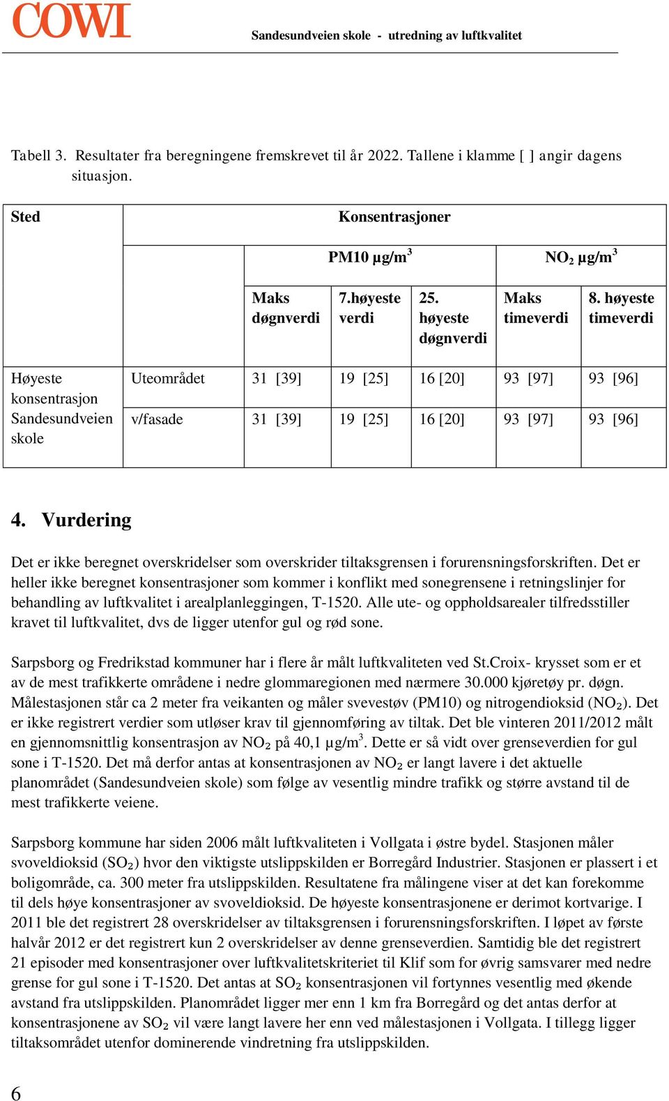 høyeste timeverdi Høyeste konsentrasjon Sandesundveien skole Uteområdet 31 [39] 19 [25] 16 [20] 93 [97] 93 [96] v/fasade 31 [39] 19 [25] 16 [20] 93 [97] 93 [96] 4.