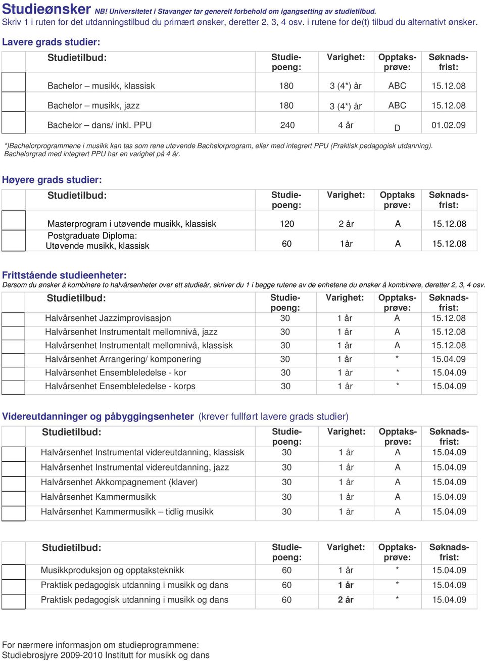 08 Bachelor musikk, jazz 180 3 (4*) år ABC 15.12.08 Bachelor dans/ inkl. PPU 240 4 år D 01.02.