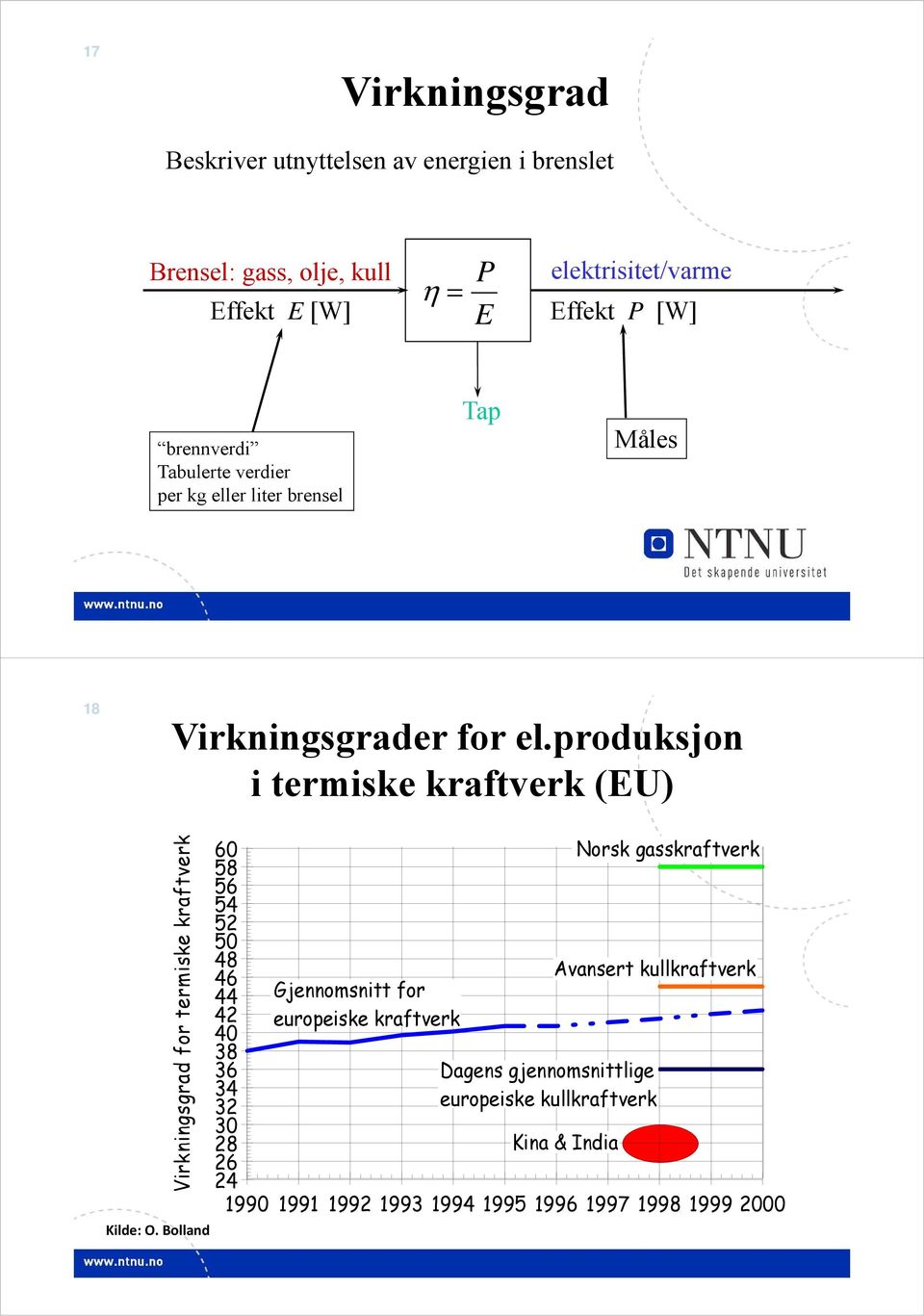 produksjon i termiske kraftverk (EU) Virkningsgrad for termiske kraftverk Kilde: O.