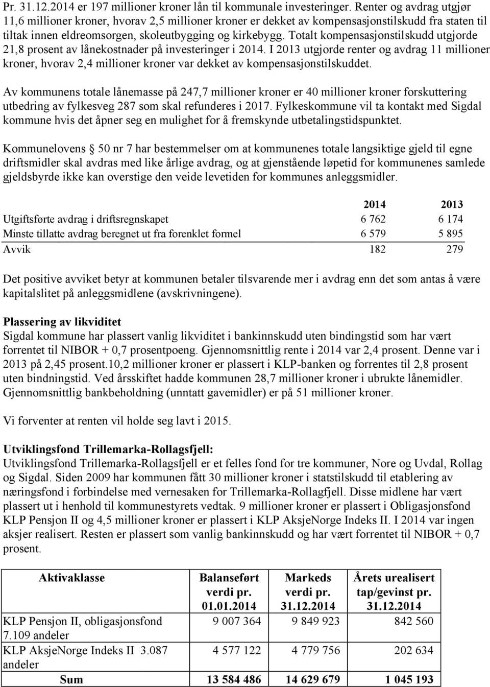 Totalt kompensasjonstilskudd utgjorde 21,8 prosent av lånekostnader på investeringer i 2014.