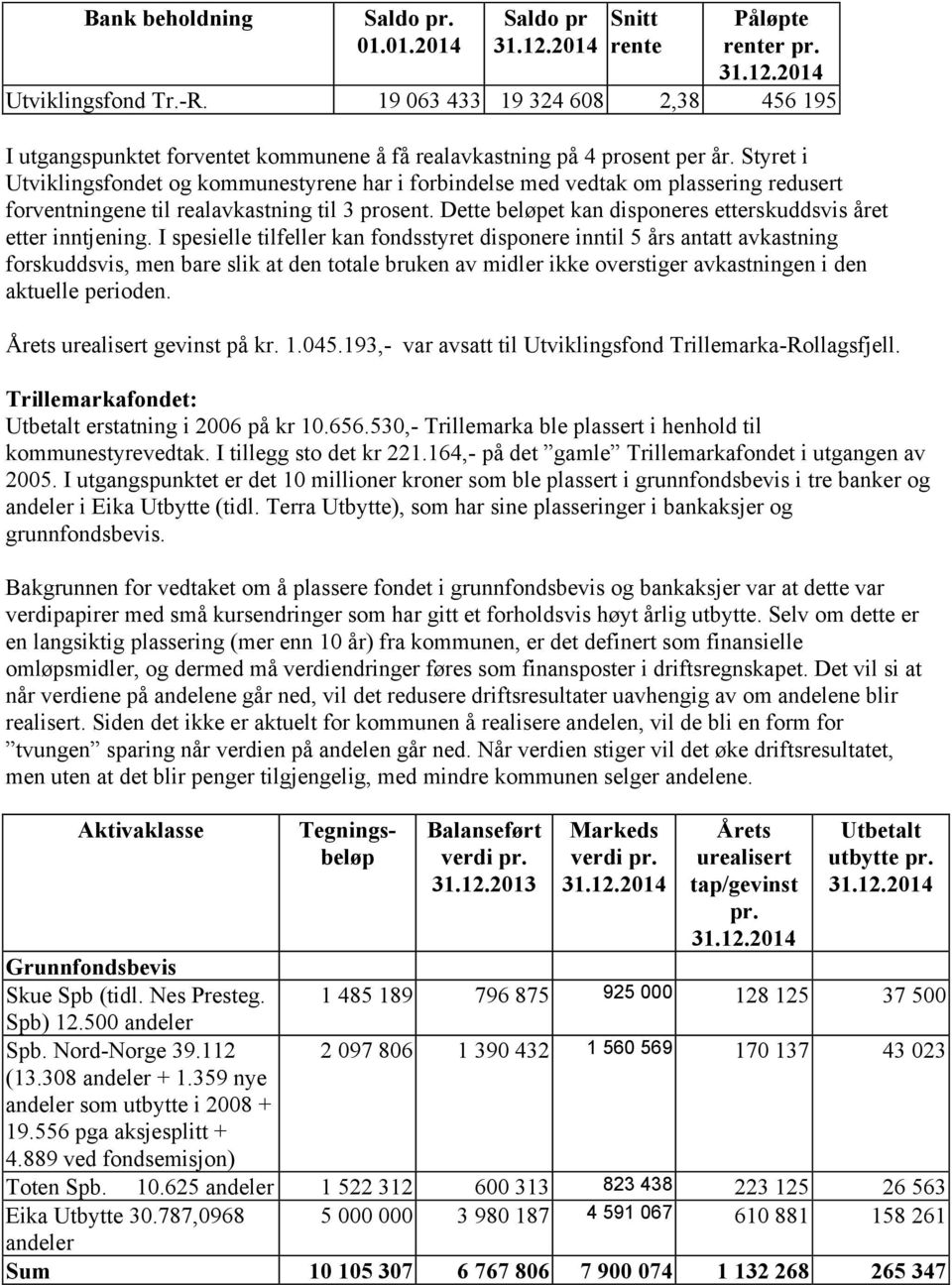 Styret i Utviklingsfondet og kommunestyrene har i forbindelse med vedtak om plassering redusert forventningene til realavkastning til 3 prosent.