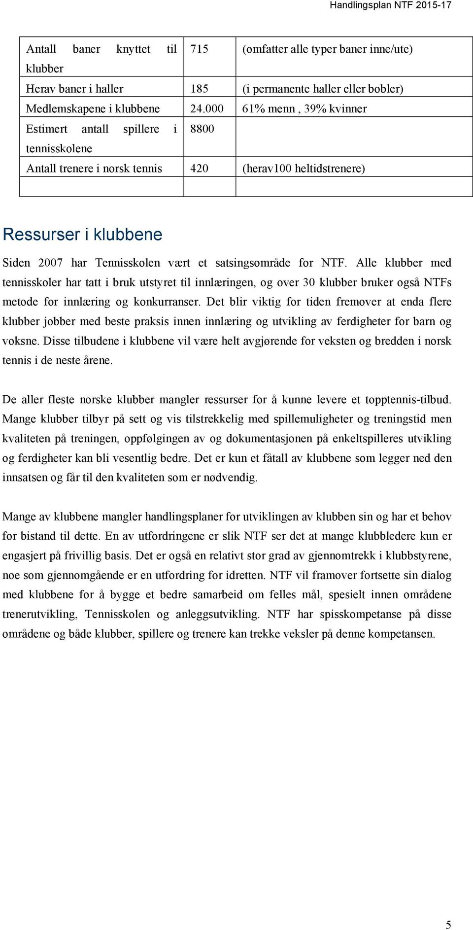 satsingsområde for NTF. Alle klubber med tennisskoler har tatt i bruk utstyret til innlæringen, og over 30 klubber bruker også NTFs metode for innlæring og konkurranser.