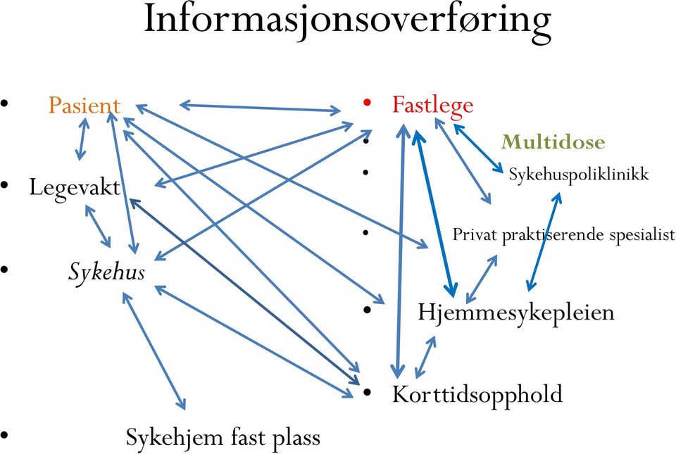 Sykehuspoliklinikk Privat praktiserende