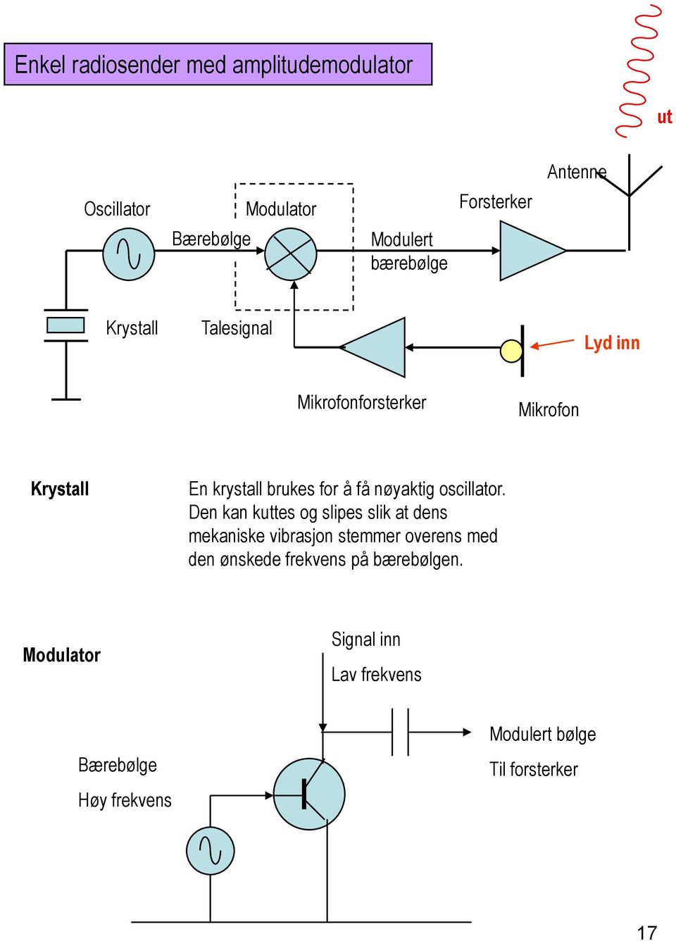 nøyaktig oscillator.