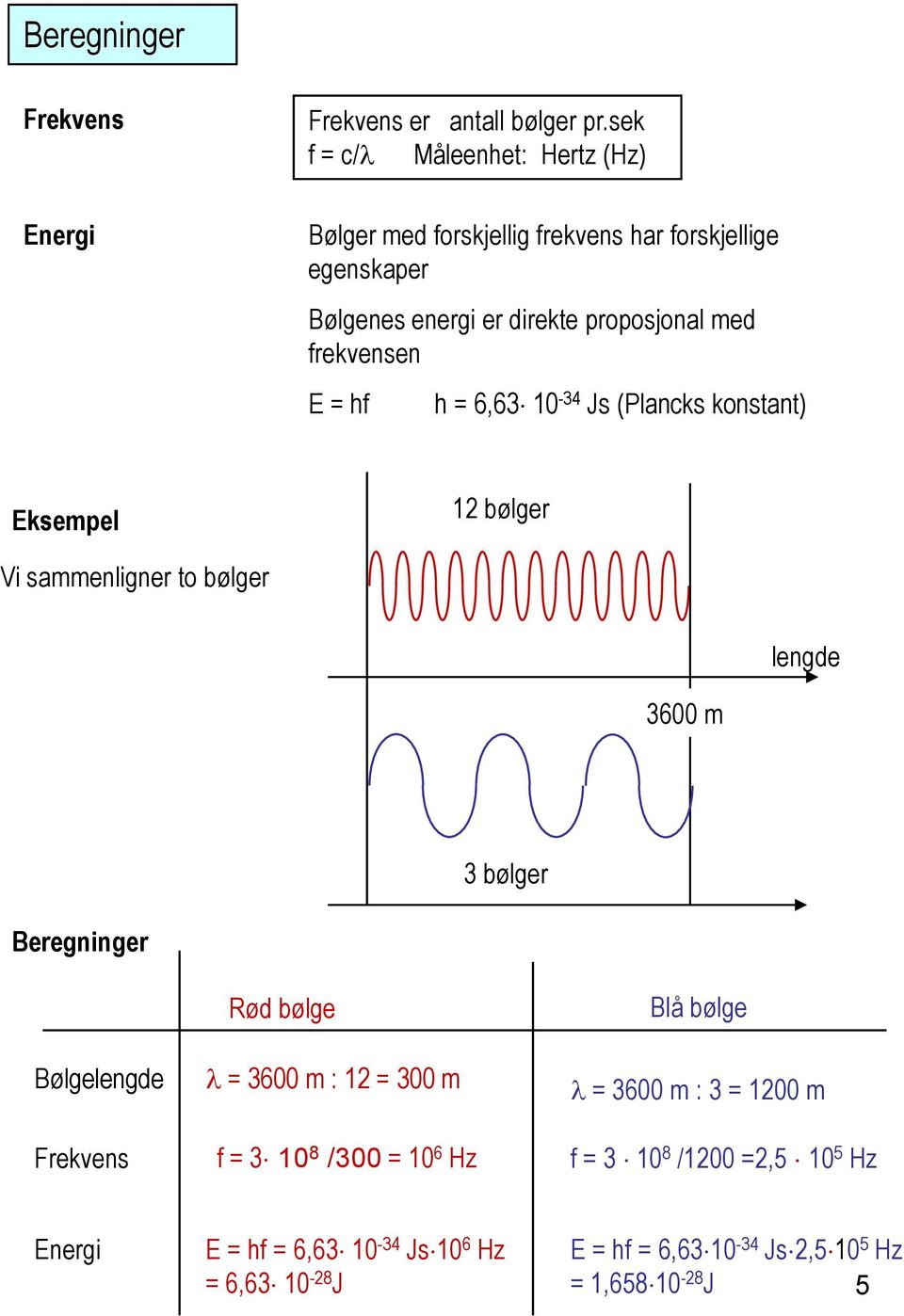 frekvensen E = hf h = 6,63 10-34 Js (Plancks konstant) Eksempel 12 bølger Vi sammenligner to bølger lengde 3600 m 3 bølger Beregninger