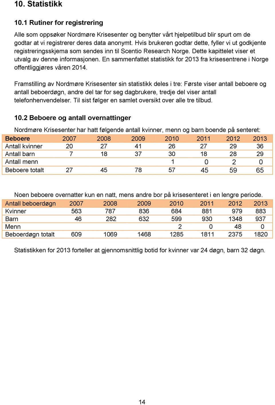En sammenfattet statistikk for 2013 fra krisesentrene i Norge offentliggjøres våren 2014.