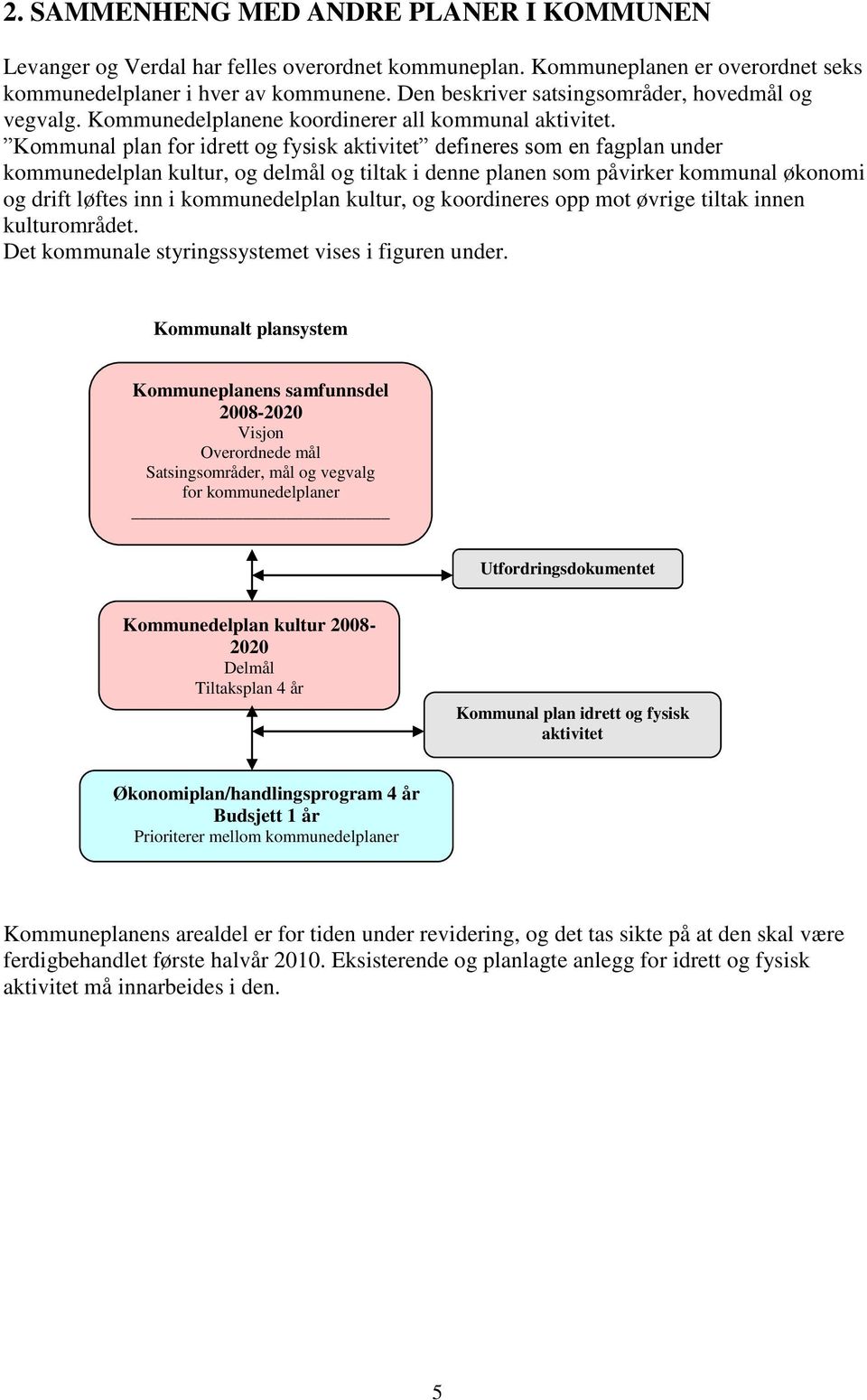 Kommunal plan for idrett og fysisk aktivitet defineres som en fagplan under kommunedelplan kultur, og delmål og tiltak i denne planen som påvirker kommunal økonomi og drift løftes inn i