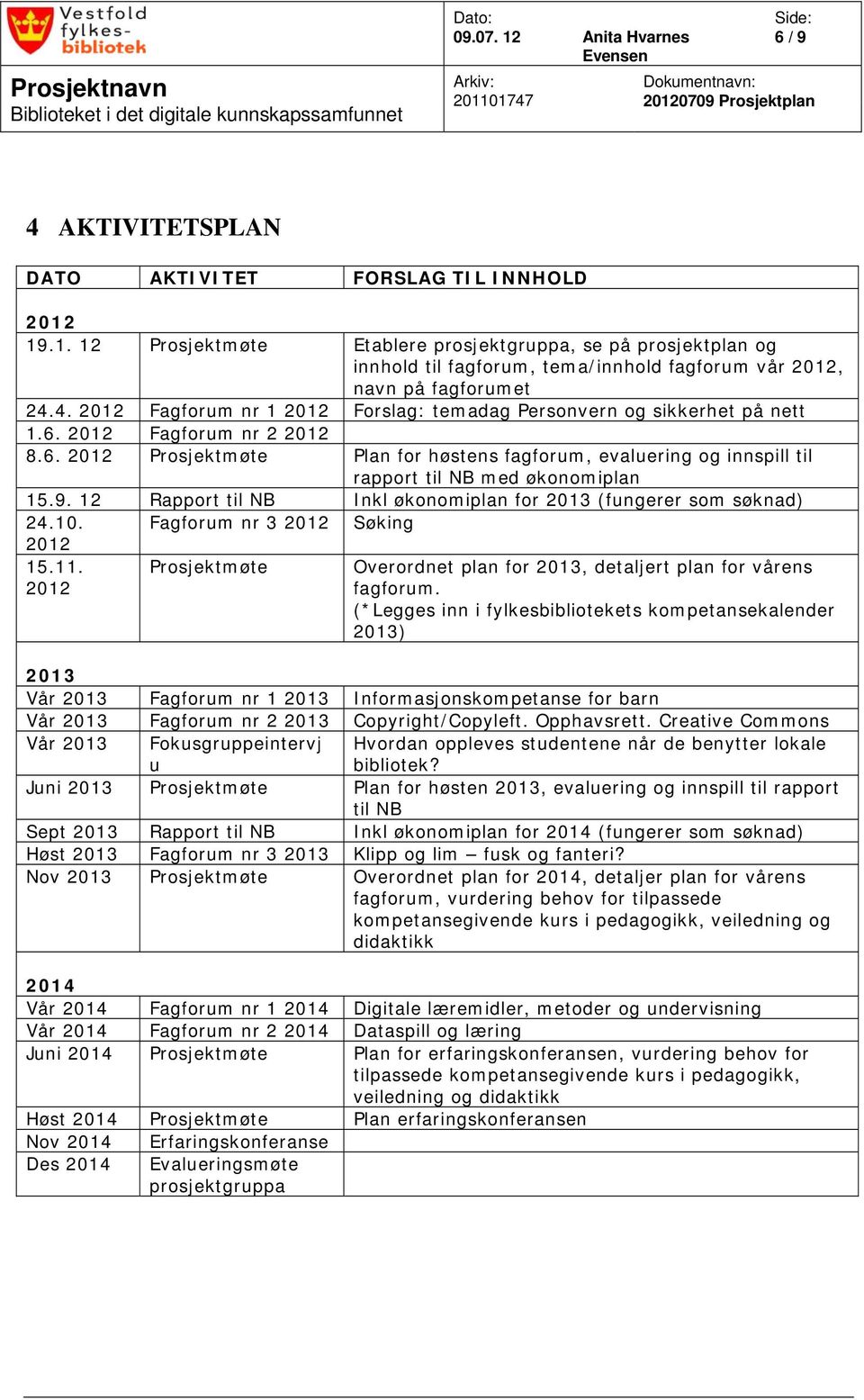 12 Rapport til NB Inkl økonomiplan for 2013 (fungerer som søknad) 24.10. 2012 Fagforum nr 3 2012 Søking 15.11. 2012 Prosjektmøte Overordnet plan for 2013, detaljert plan for vårens.