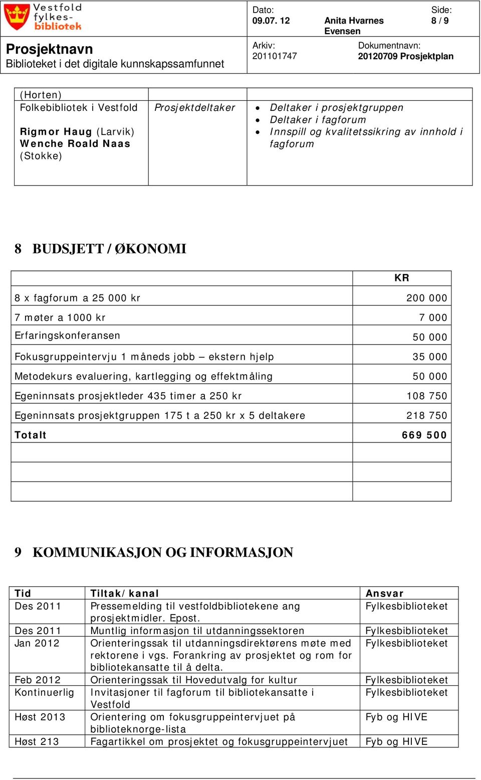 435 timer a 250 kr 108 750 Egeninnsats prosjektgruppen 175 t a 250 kr x 5 deltakere 218 750 Totalt 669 500 9 KOMMUNIKASJON OG INFORMASJON Tid Tiltak/kanal Ansvar Des 2011 Pressemelding til