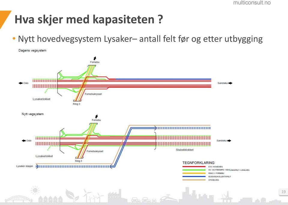 Nytt hovedvegsystem