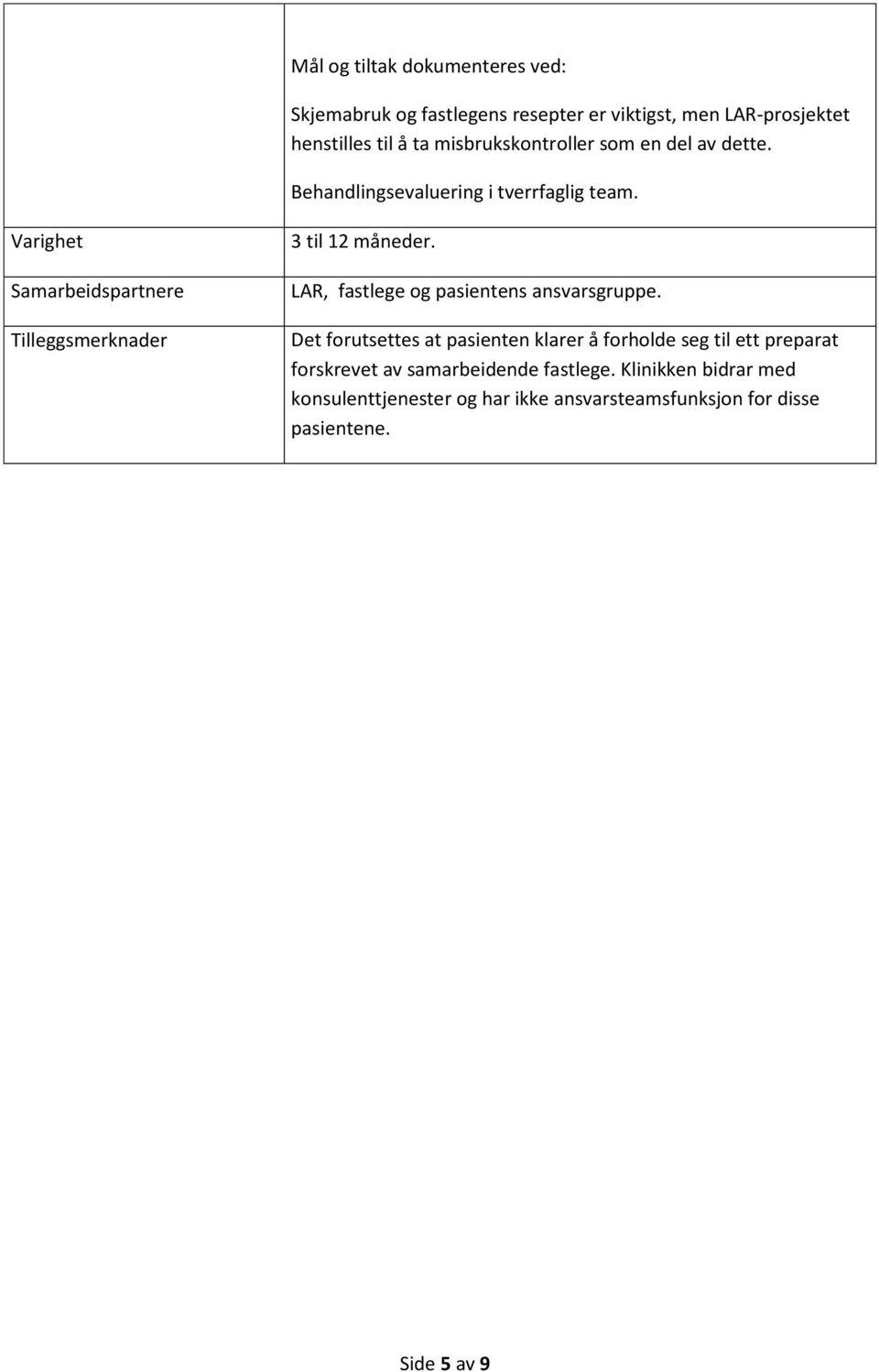 Varighet Samarbeidspartnere Tilleggsmerknader 3 til 12 måneder. LAR, fastlege og pasientens ansvarsgruppe.