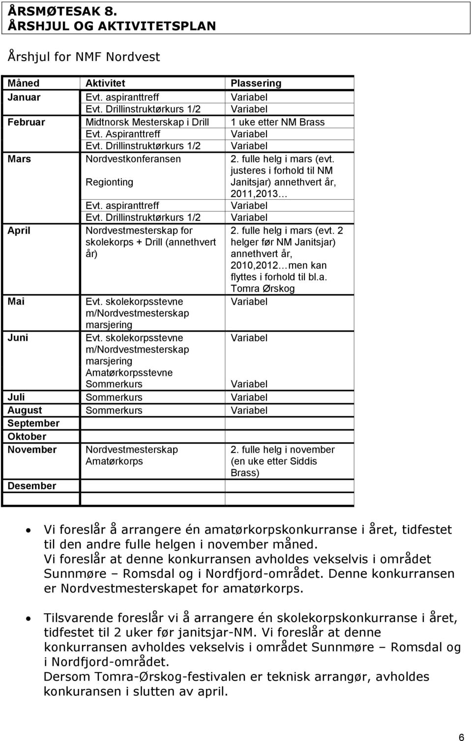 fulle helg i mars (evt. justeres i forhold til NM Janitsjar) annethvert år,,2013 Evt. aspiranttreff Variabel Evt.