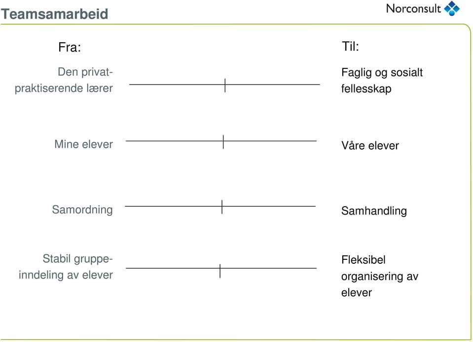 Våre elever Samordning Samhandling Stabil