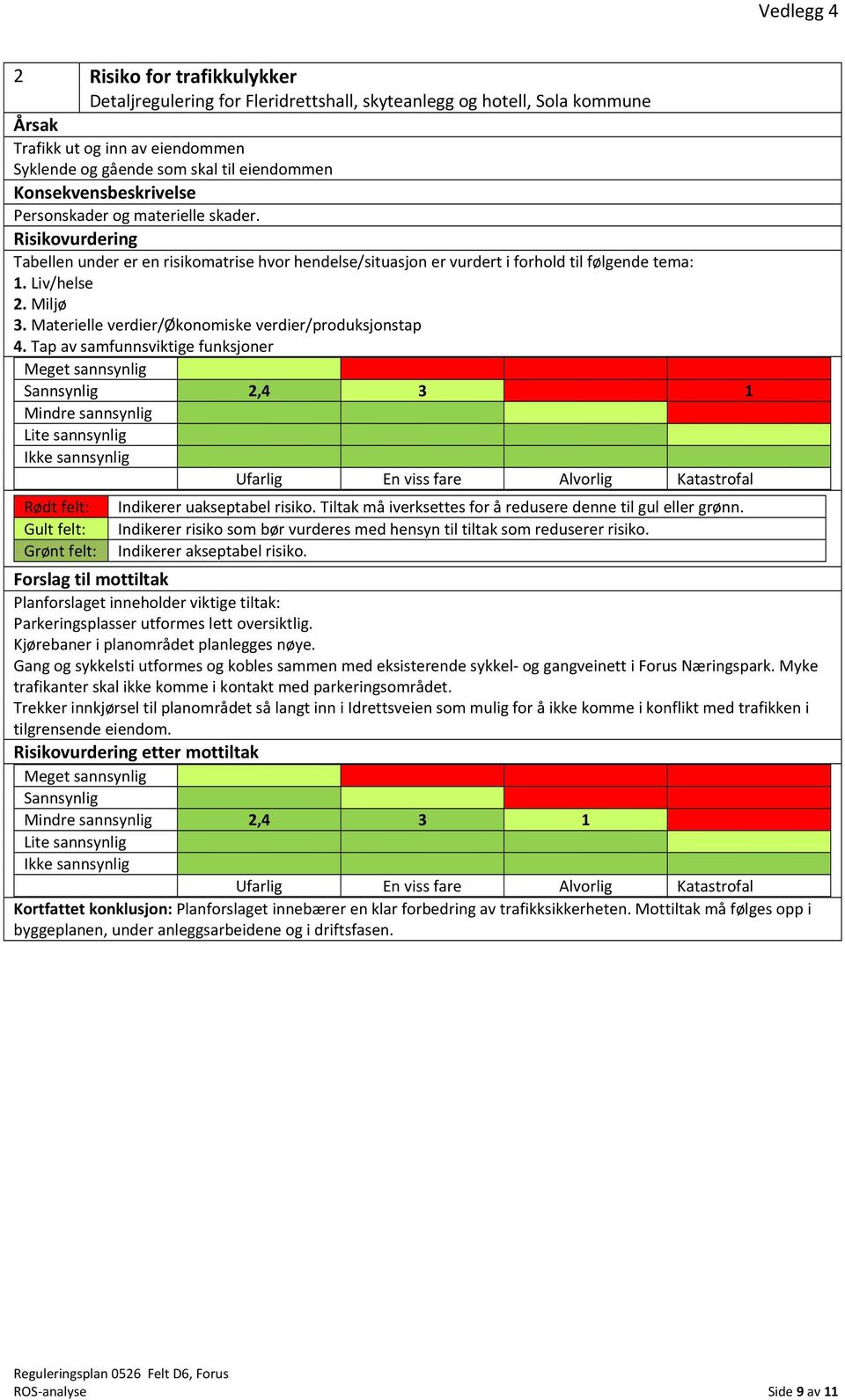 Materielle verdier/økonomiske verdier/produksjonstap 4. Tap av samfunnsviktige funksjoner Sannsynlig 2,4 3 1 Mindre sannsynlig Ikke sannsynlig Rødt felt: Indikerer uakseptabel risiko.