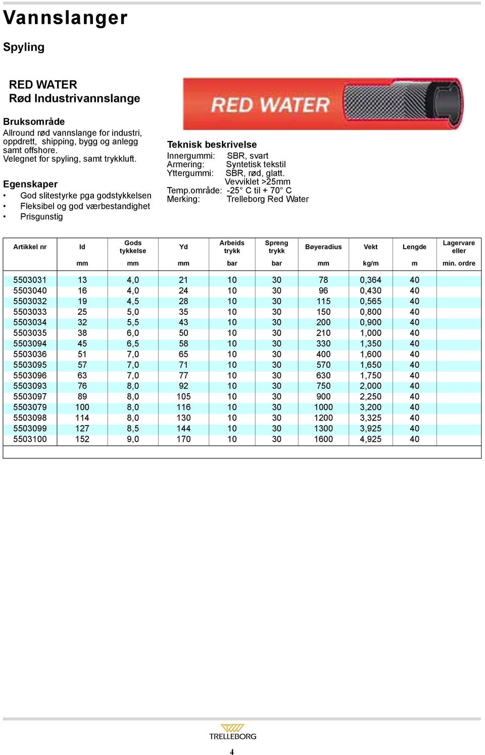 område: -25 C til + 70 C Merking: Trelleborg Red Water Artikkel nr Id Gods tykkelse Yd Arbeids trykk Spreng trykk Bøyeradius Vekt Lengde Lagervare eller mm mm mm bar bar mm kg/m m min.