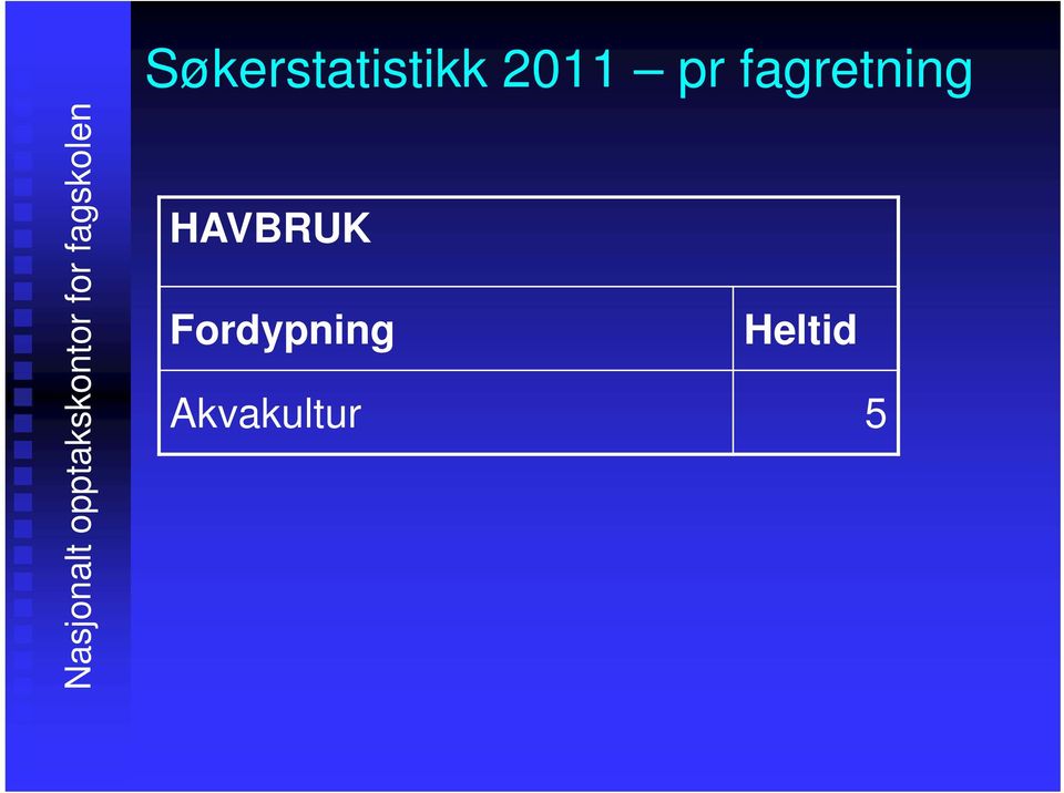 Fordypning Heltid