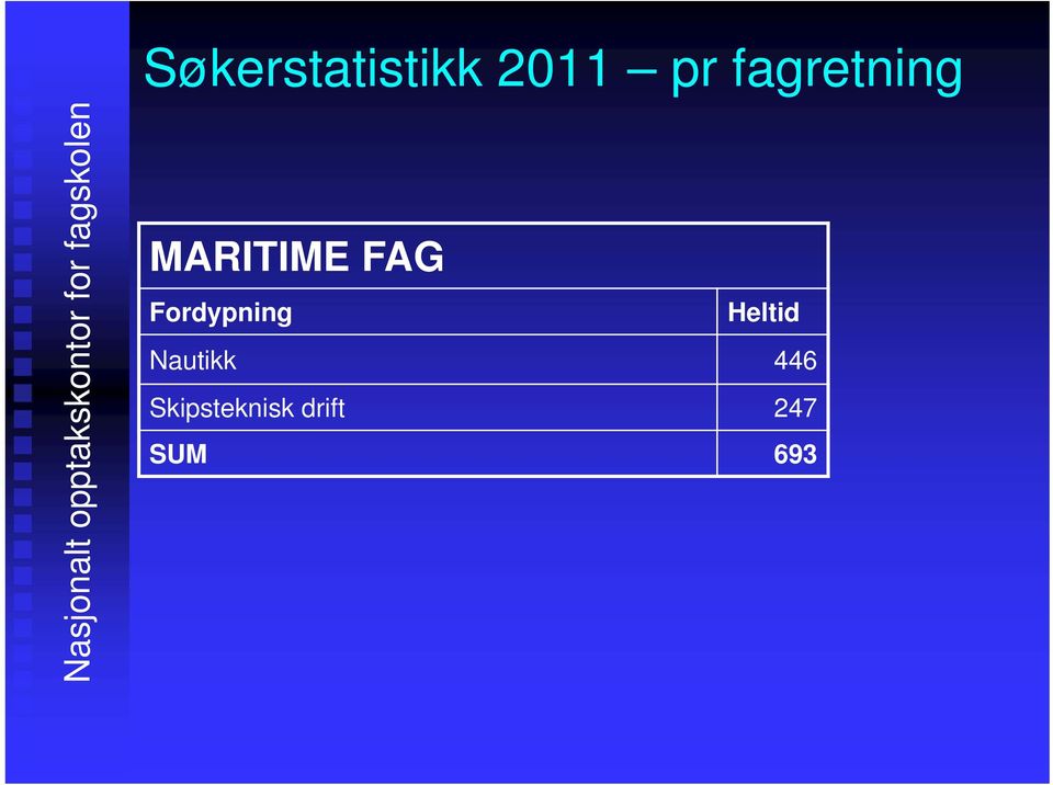 fagretning MARITIME FAG Fordypning