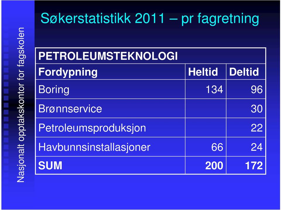 Fordypning Heltid Deltid Boring 134 96 Brønnservice