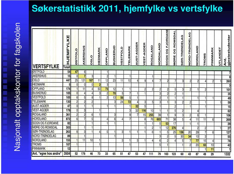 vertsfylke Nasjonalt