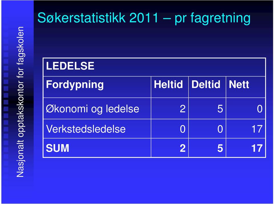 Fordypning Heltid Deltid Nett Økonomi og