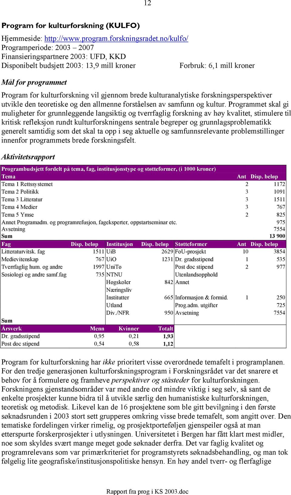 gjennom brede kulturanalytiske forskningsperspektiver utvikle den teoretiske og den allmenne forståelsen av samfunn og kultur.