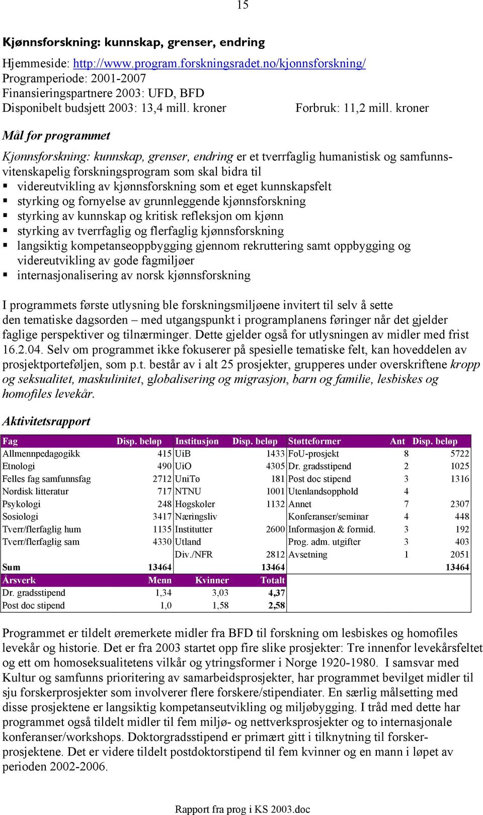 kroner Mål for programmet Kjønnsforskning: kunnskap, grenser, endring er et tverrfaglig humanistisk og samfunnsvitenskapelig forskningsprogram som skal bidra til videreutvikling av kjønnsforskning