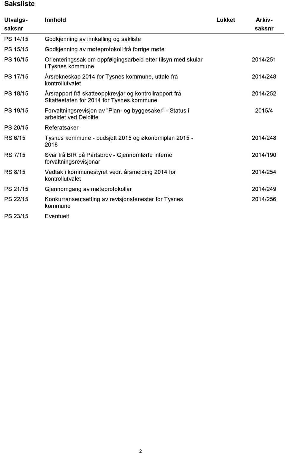 Skatteetaten for 2014 for Tysnes kommune Forvaltningsrevisjon av "Plan- og byggesaker" - Status i arbeidet ved Deloitte Referatsaker 2014/251 2014/248 2014/252 2015/4 RS 6/15 Tysnes kommune -