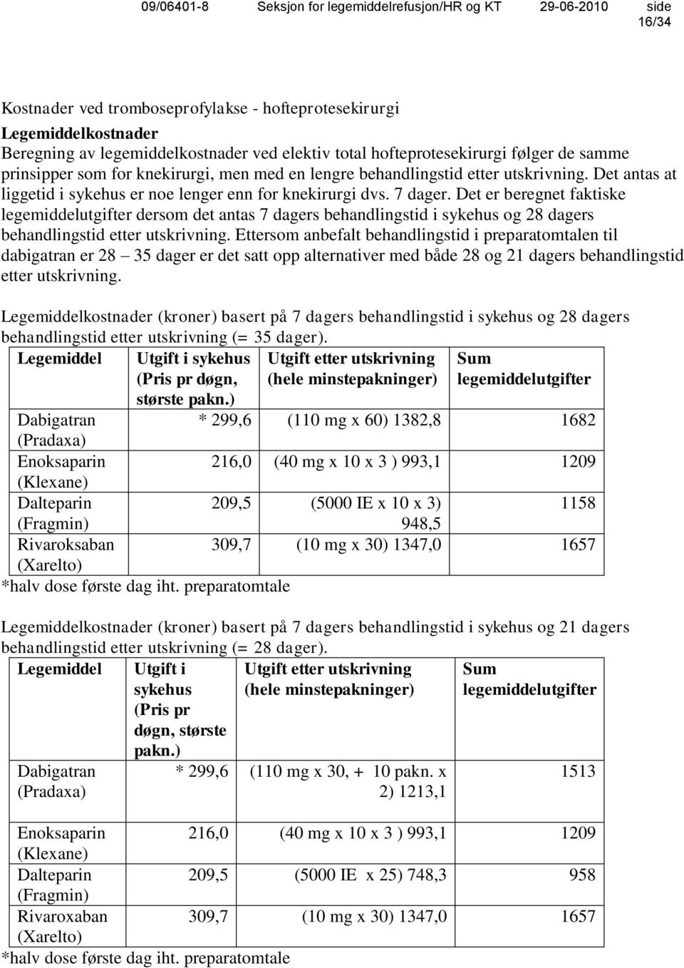 Det er beregnet faktiske legemiddelutgifter dersom det antas 7 dagers behandlingstid i sykehus og 28 dagers behandlingstid etter utskrivning.