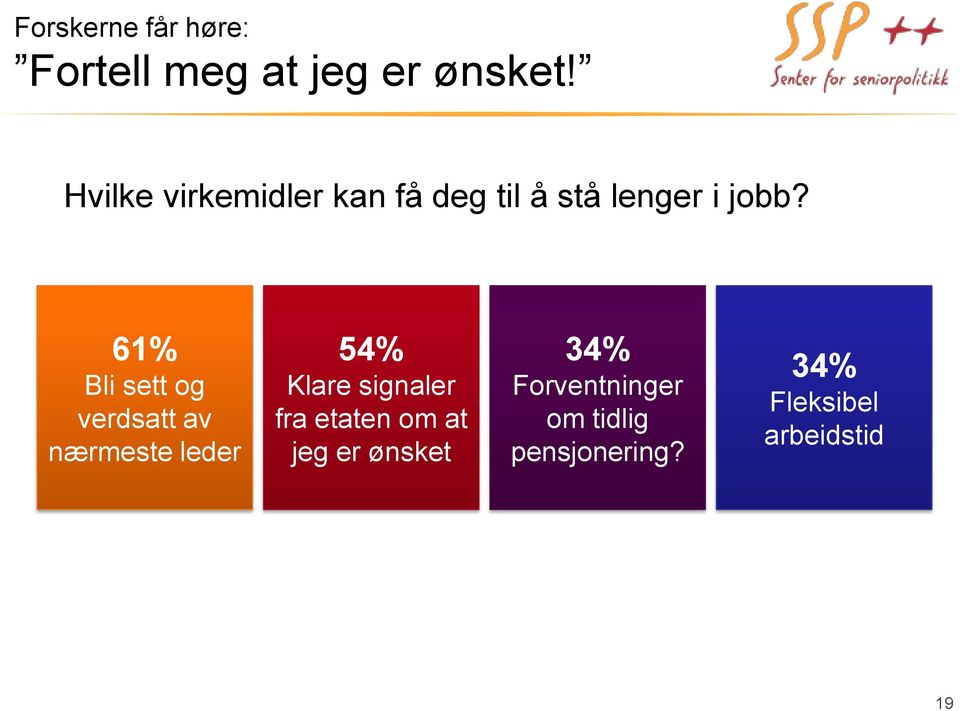 61% Bli sett og verdsatt av nærmeste leder 54% Klare signaler fra