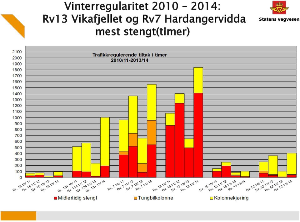 Vikafjellet og Rv7