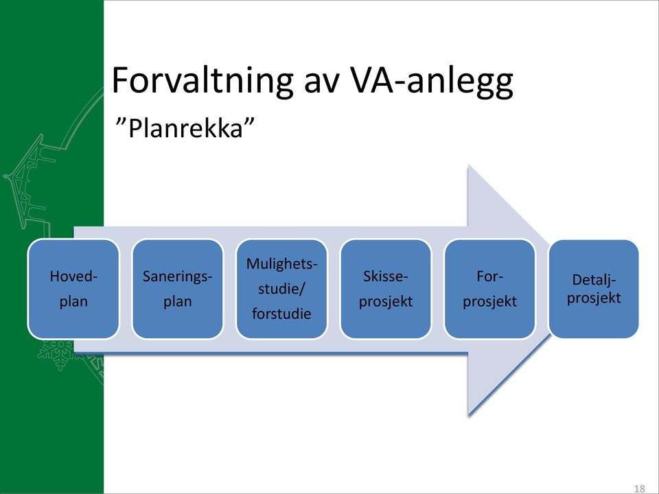 plan Mulighets- studie/ forstudie