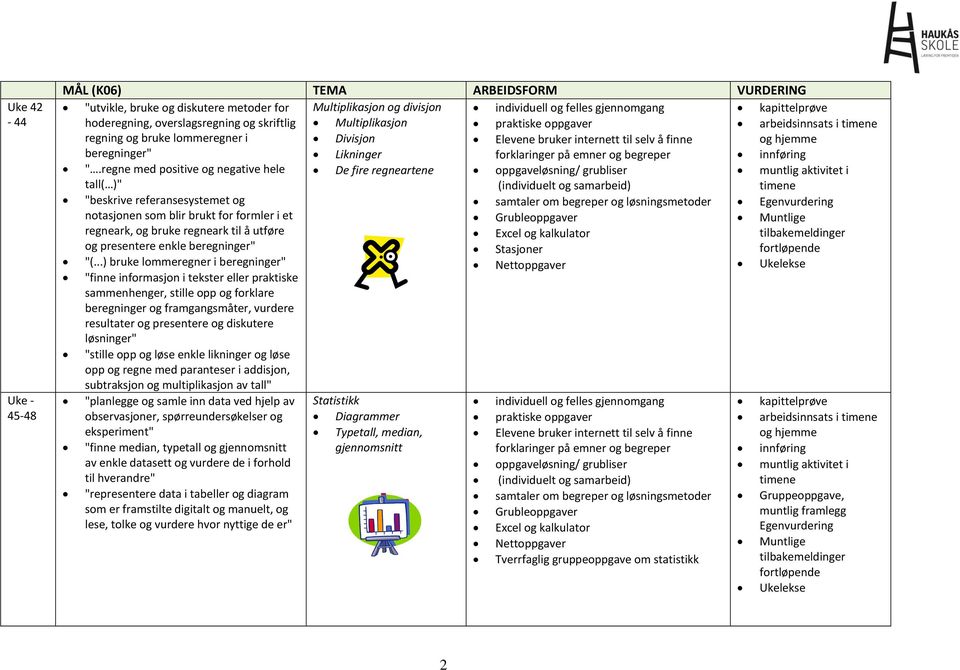 regne med positive og negative hele De fire regneartene oppgaveløsning/ grubliser muntlig aktivitet i tall( )" "beskrive referansesystemet og samtaler om begreper og løsningsmetoder Egenvurdering