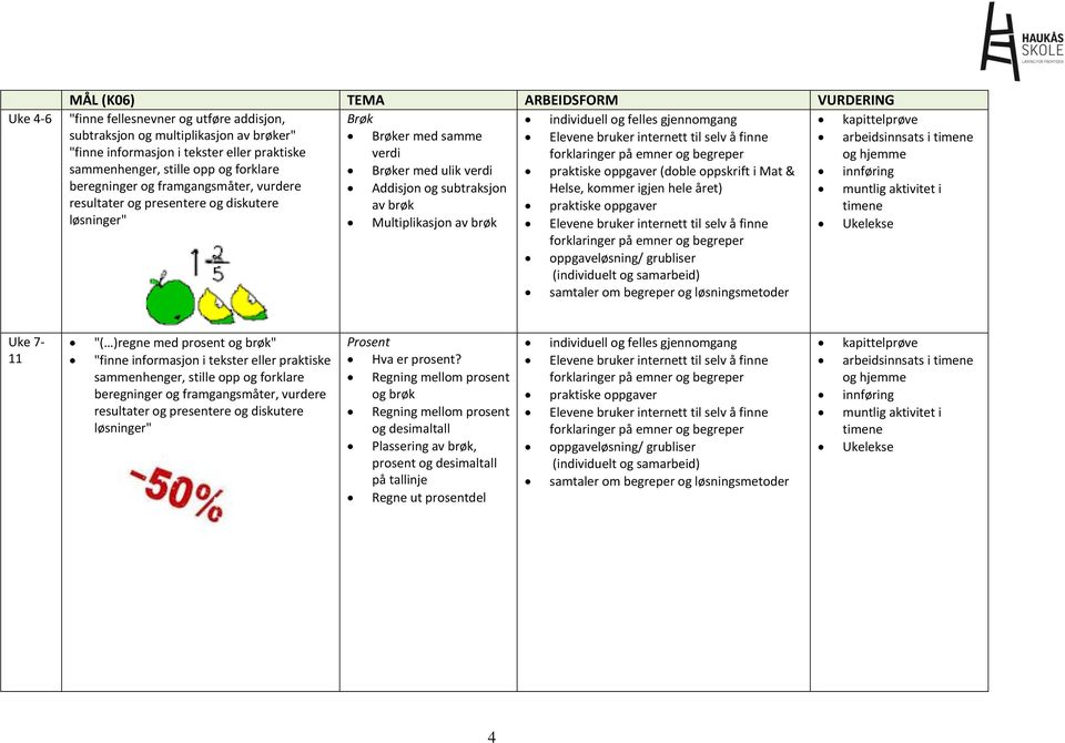 og framgangsmåter, vurdere Addisjon og subtraksjon Helse, kommer igjen hele året) muntlig aktivitet i resultater og presentere og diskutere av brøk praktiske oppgaver løsninger" Multiplikasjon av