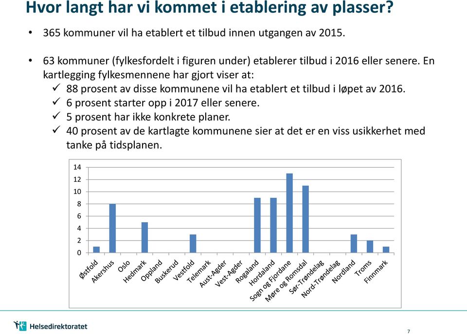 En kartlegging fylkesmennene har gjort viser at: 88 prosent av disse kommunene vil ha etablert et tilbud i løpet av 2016.