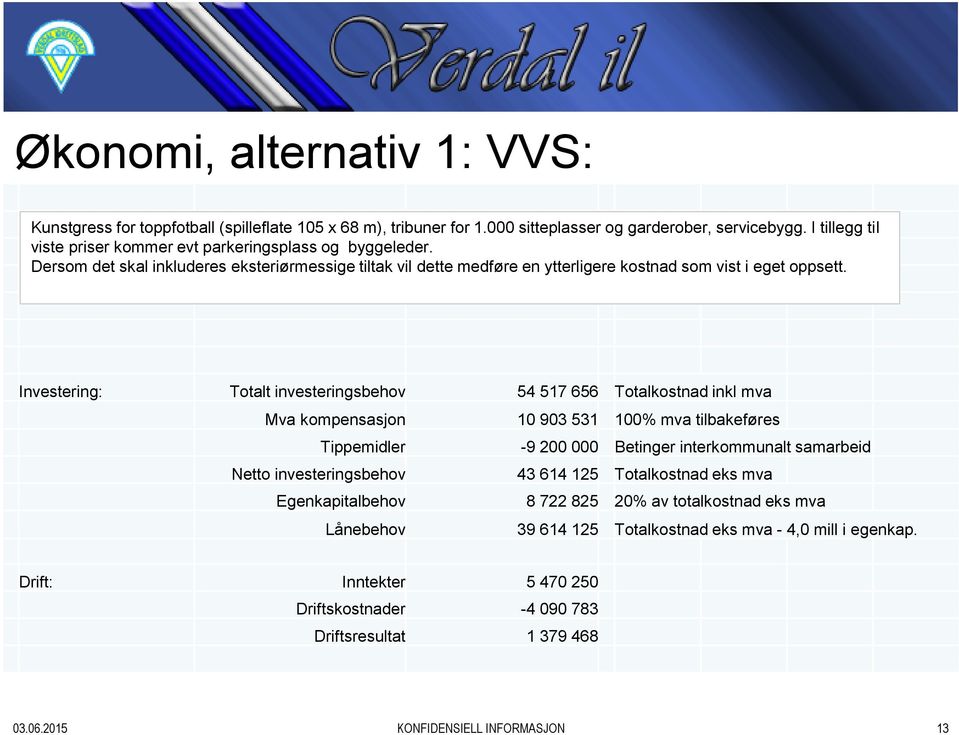 Investering: Totalt investeringsbehov 54 517 656 Totalkostnad inkl mva Mva kompensasjon 10 903 531 100% mva tilbakeføres Tippemidler -9 200 000 Betinger interkommunalt samarbeid Netto