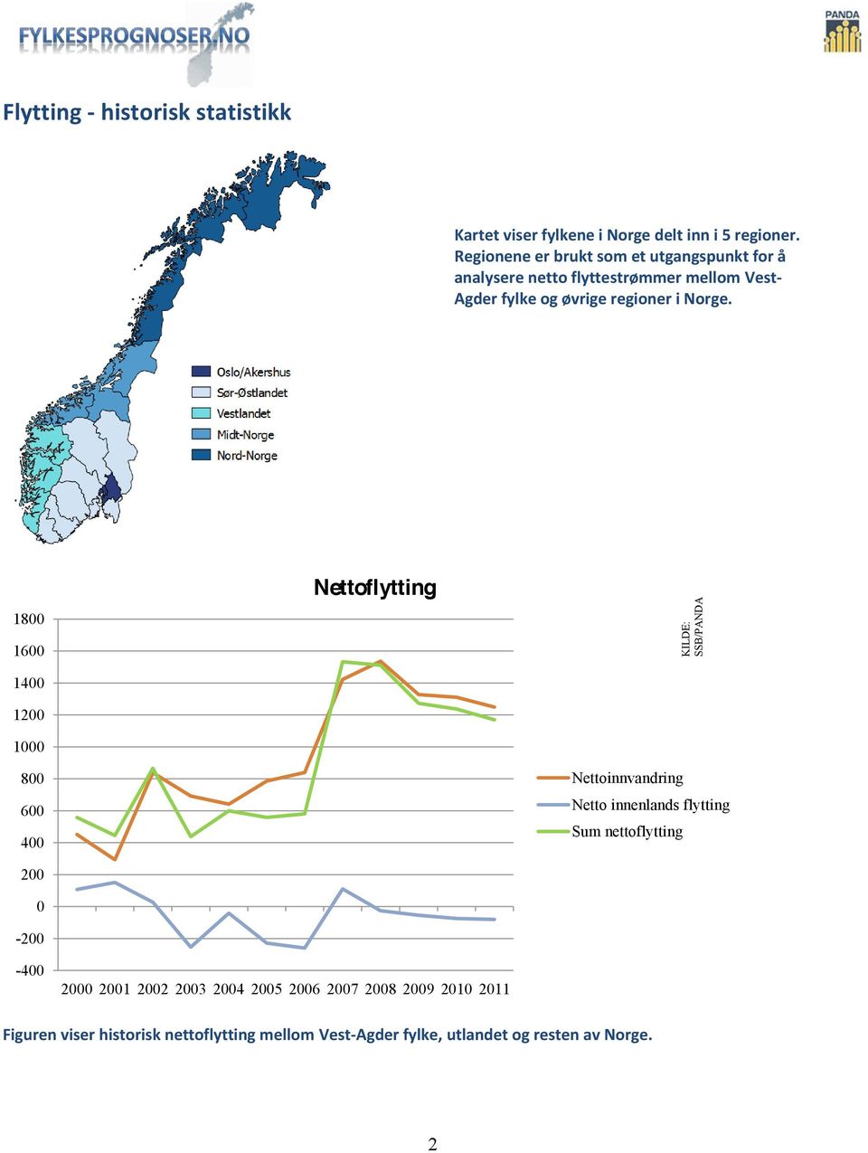 regioner i Norge.