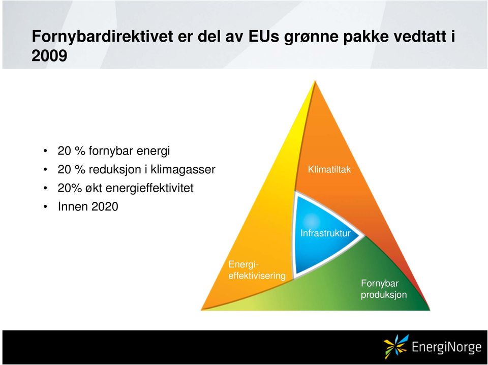 klimagasser 20% økt energieffektivitet Innen 2020