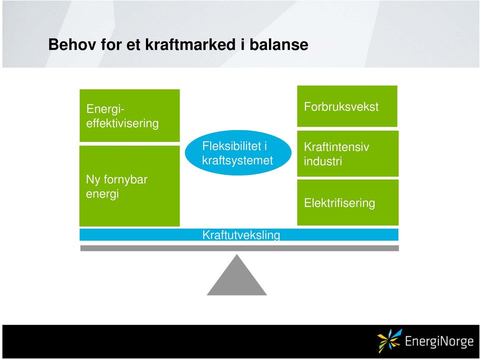 Fleksibilitet i kraftsystemet Forbruksvekst