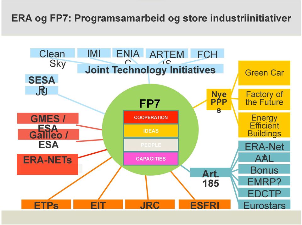 Car Factory of the Future Energy Efficient Buildings ESA IDEAS Galileo / ESA PEOPLE